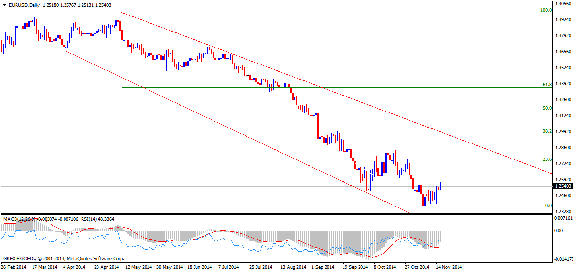 eur-usd