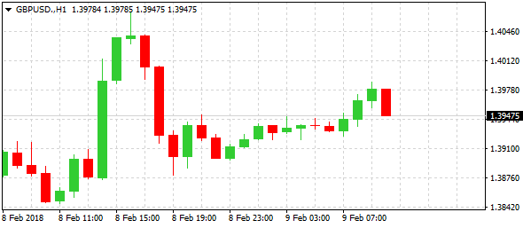 gbpusd-h1-alvexo-ltd-3