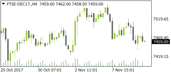 FTSE-DEC17nt11102017