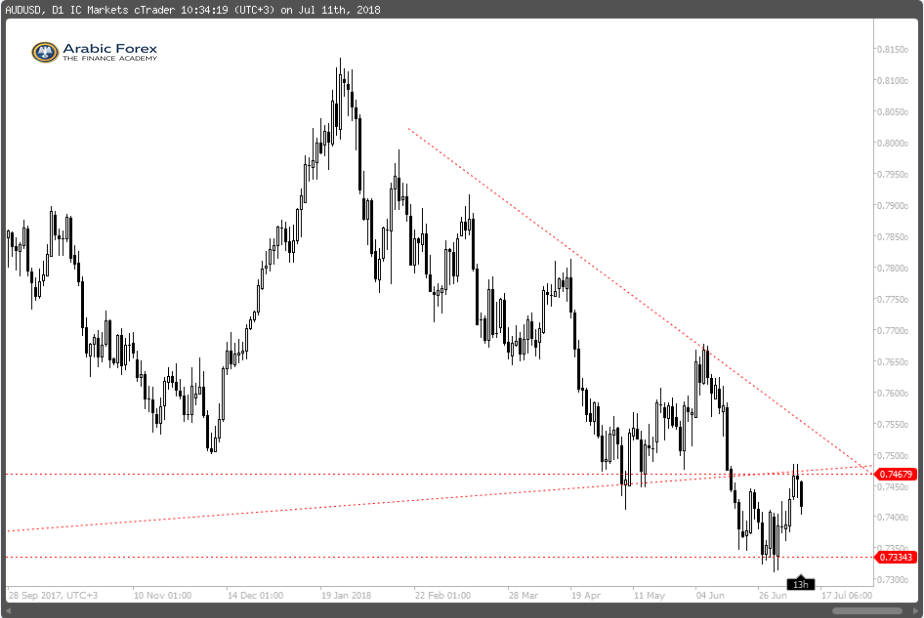 AUDUSD