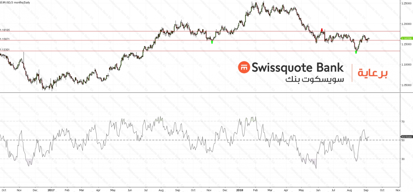 EURUSD