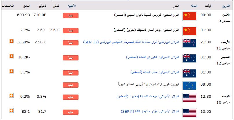 Economic Calendar