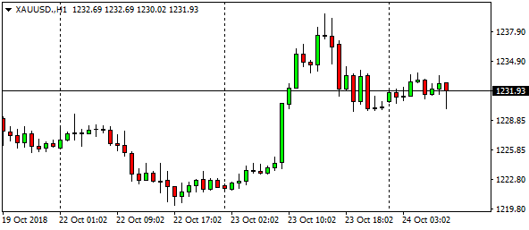 xauusd-h1-19