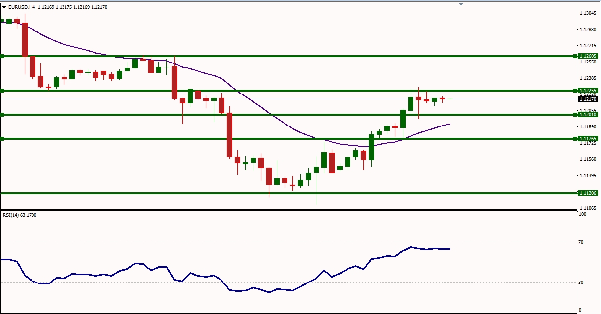 EURUSD