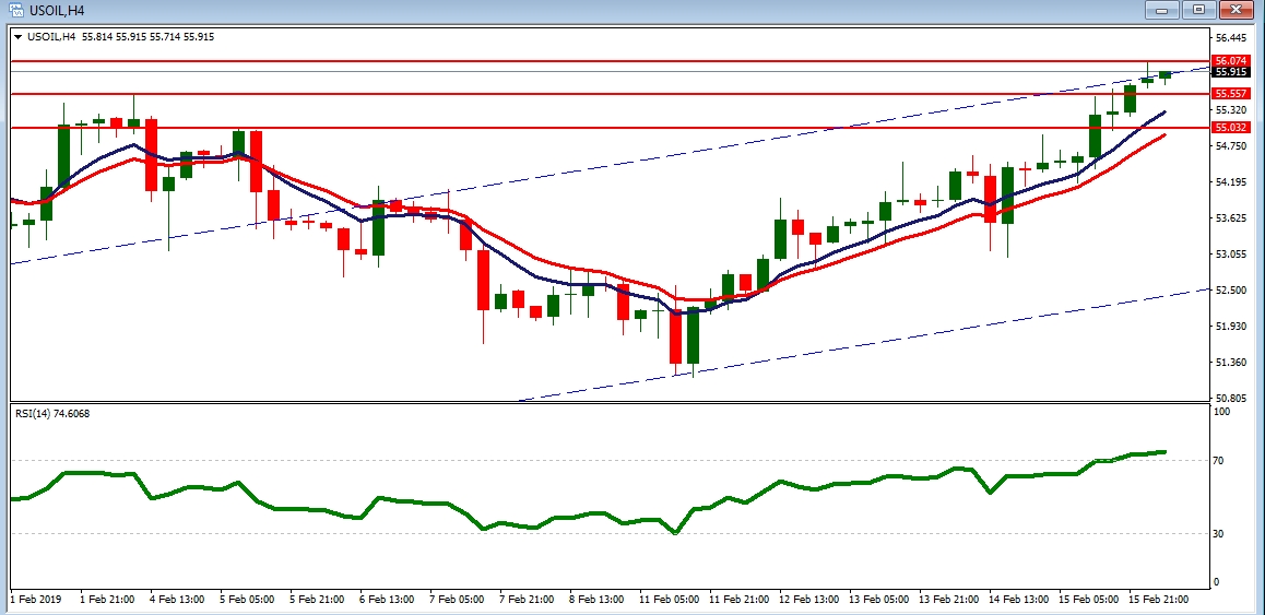 USOIL