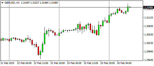 gbpusd-h1-48