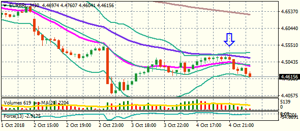 EURBRL.M30 5.10