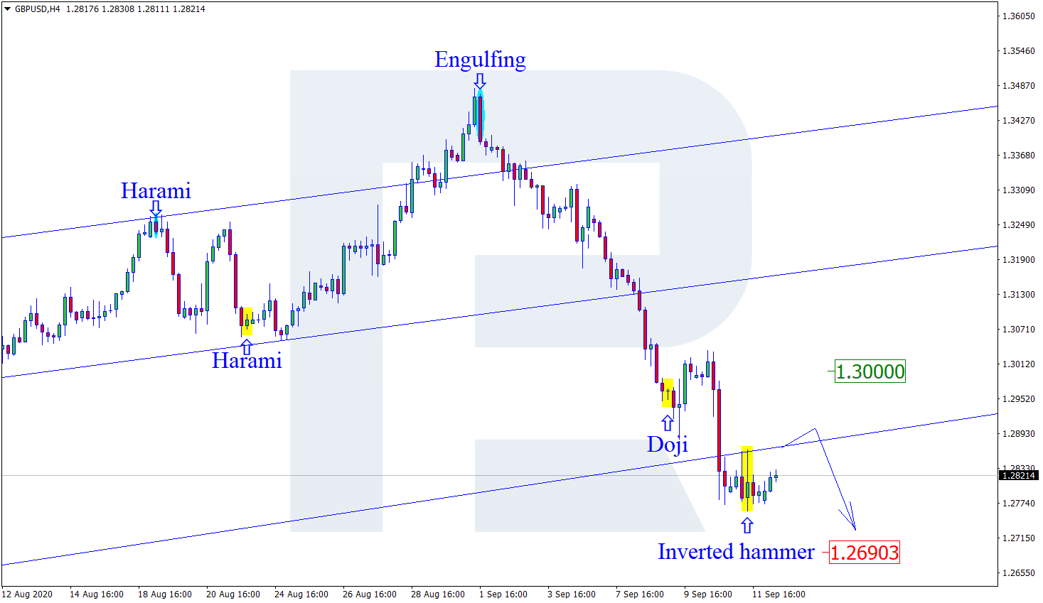 GBPUSD الجنيه الاسترليني دولار أمريكي