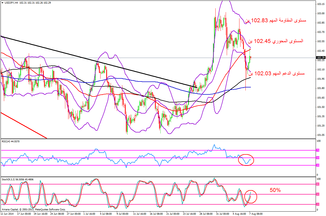 USDJPY