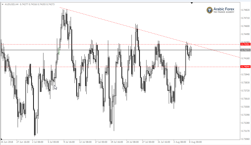 AUDUSD