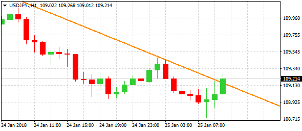 usdjpy-h1-alvexo-ltd-2