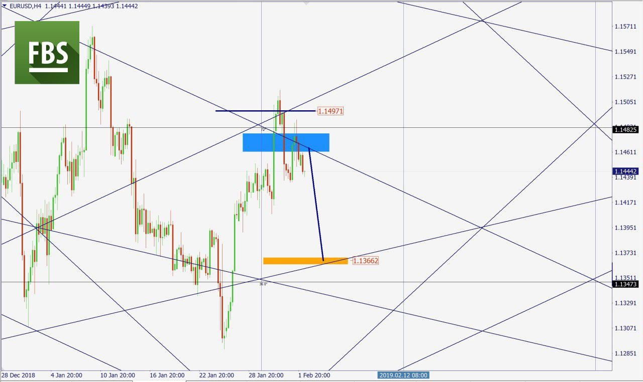 EURUSD