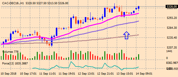 CAC-DEC18.H1 14.9