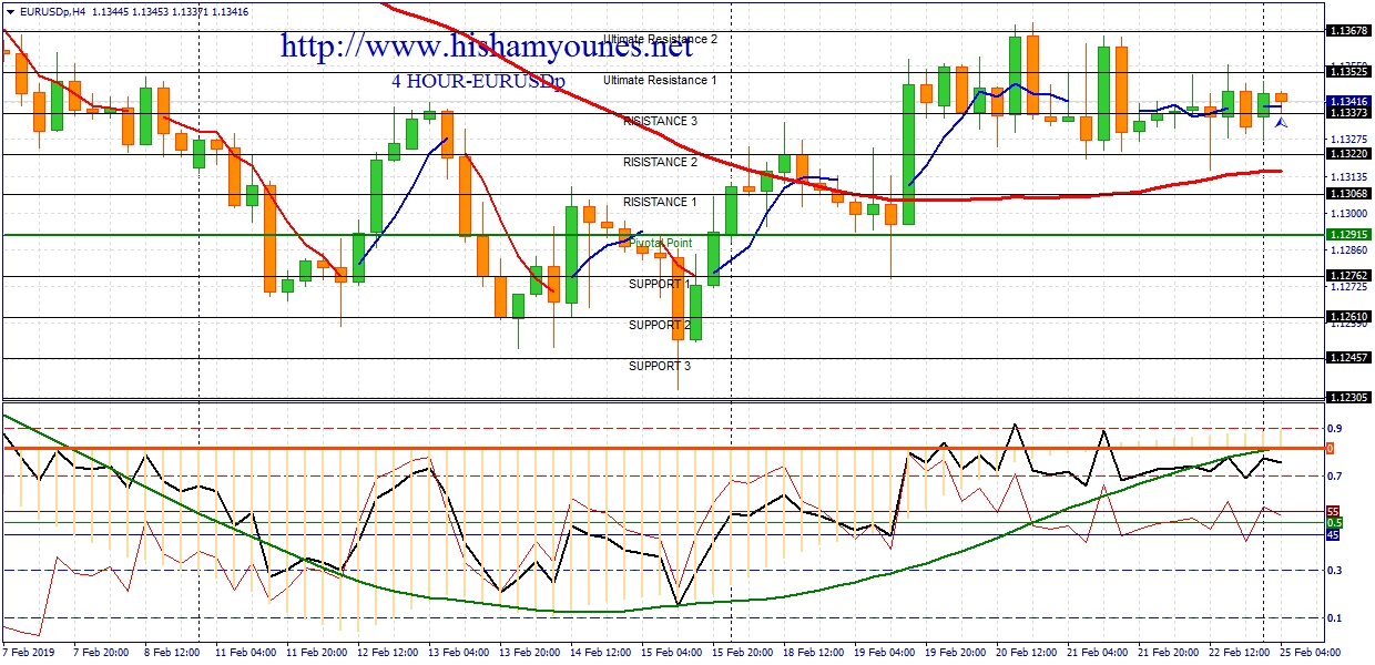 EUR USD