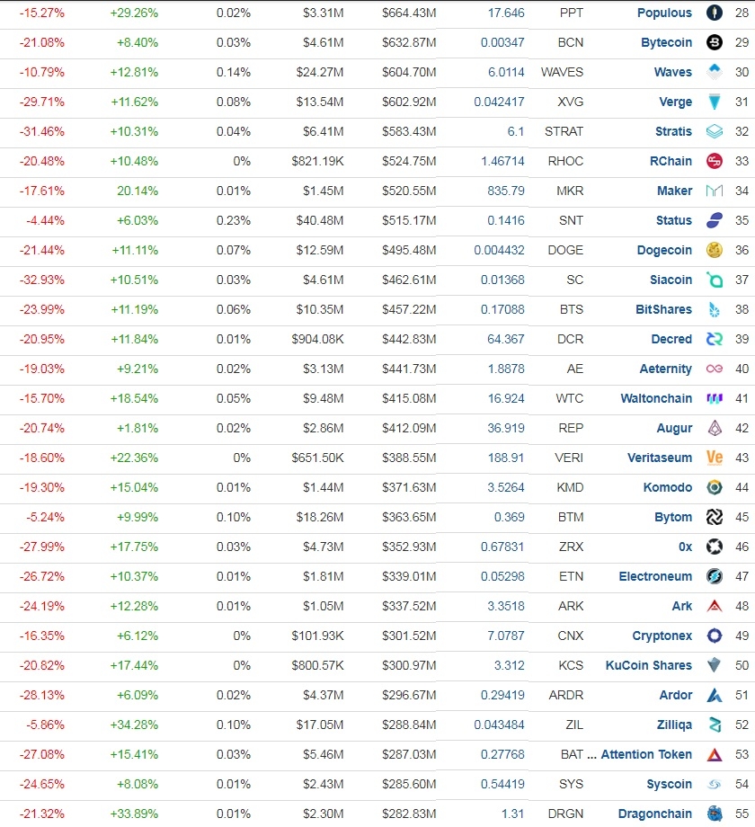 Allcrypto2