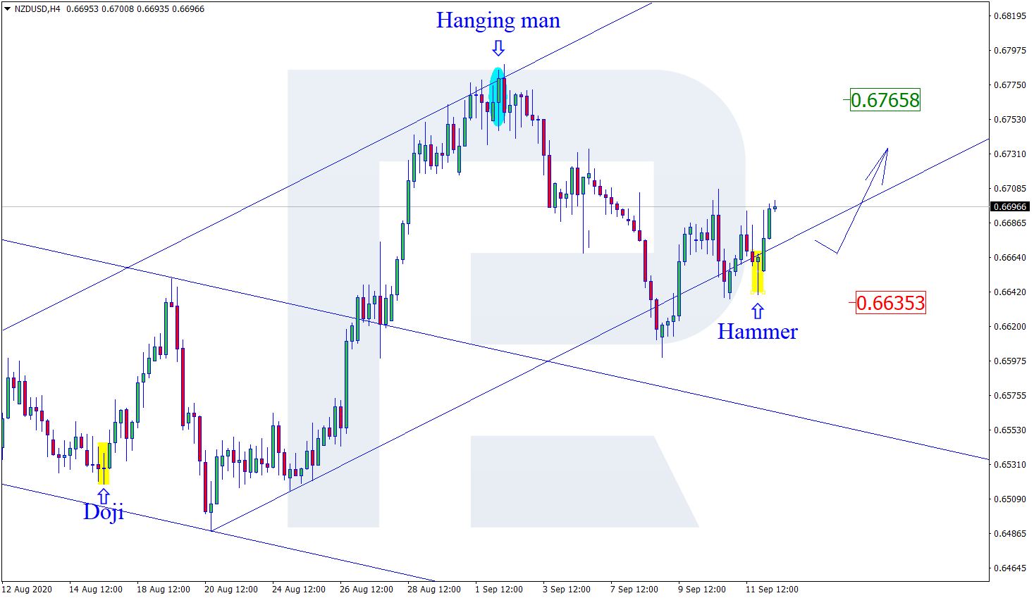 NZDUSD دولار نيوزلندي دولار أمريكي