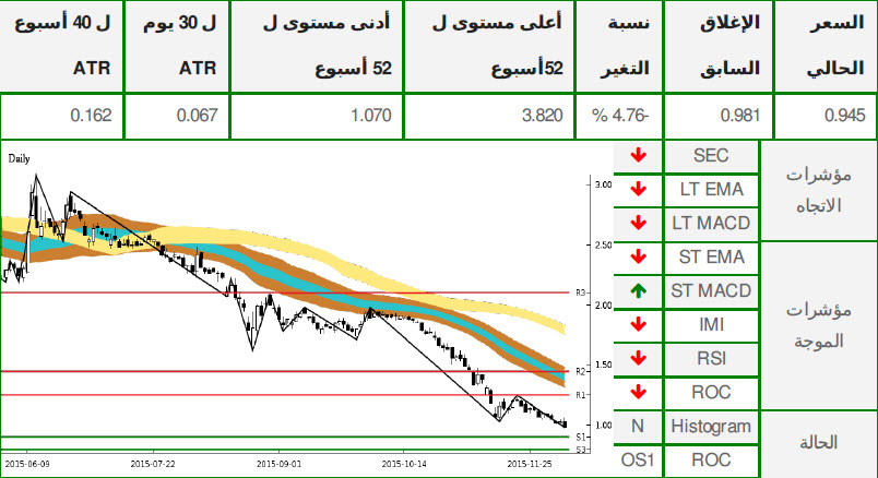 سهم أرابتك القابضة