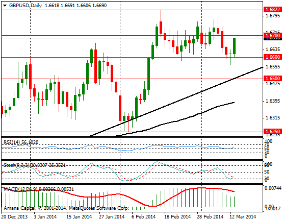 GBPUSD