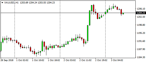 xauusd-h1-12