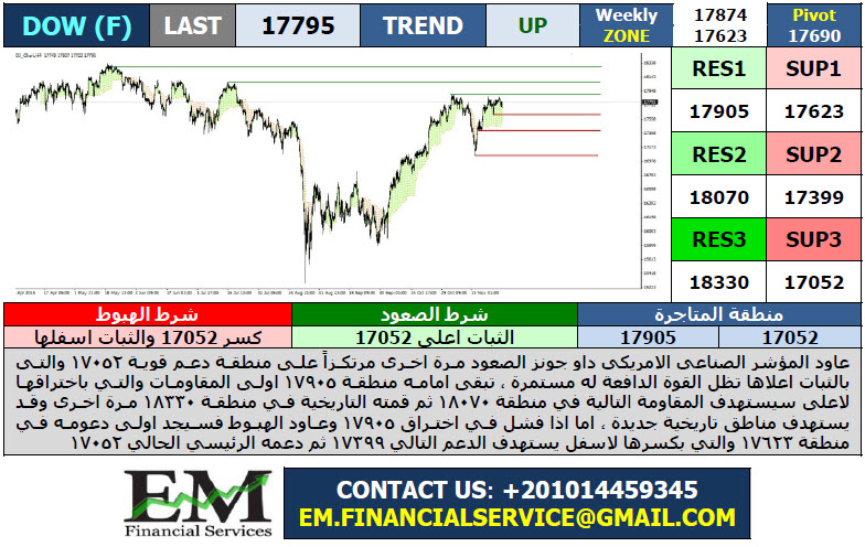 dow jones