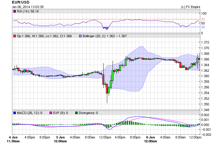 eurusd1