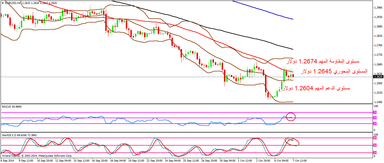 EURUSD