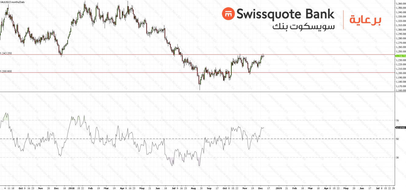 XAUUSD