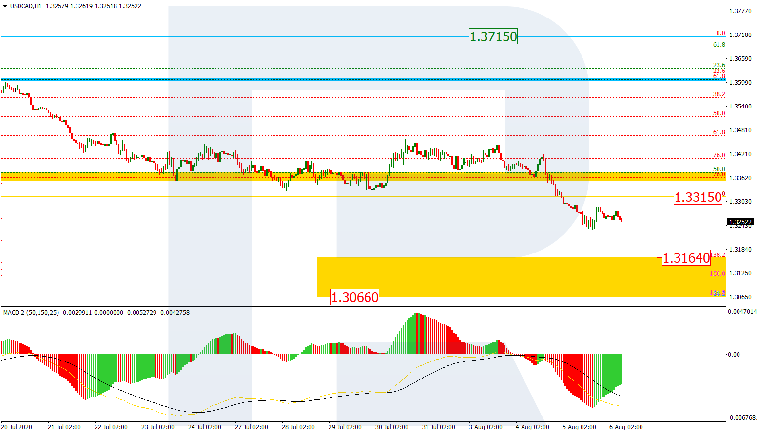 USDCAD_H1