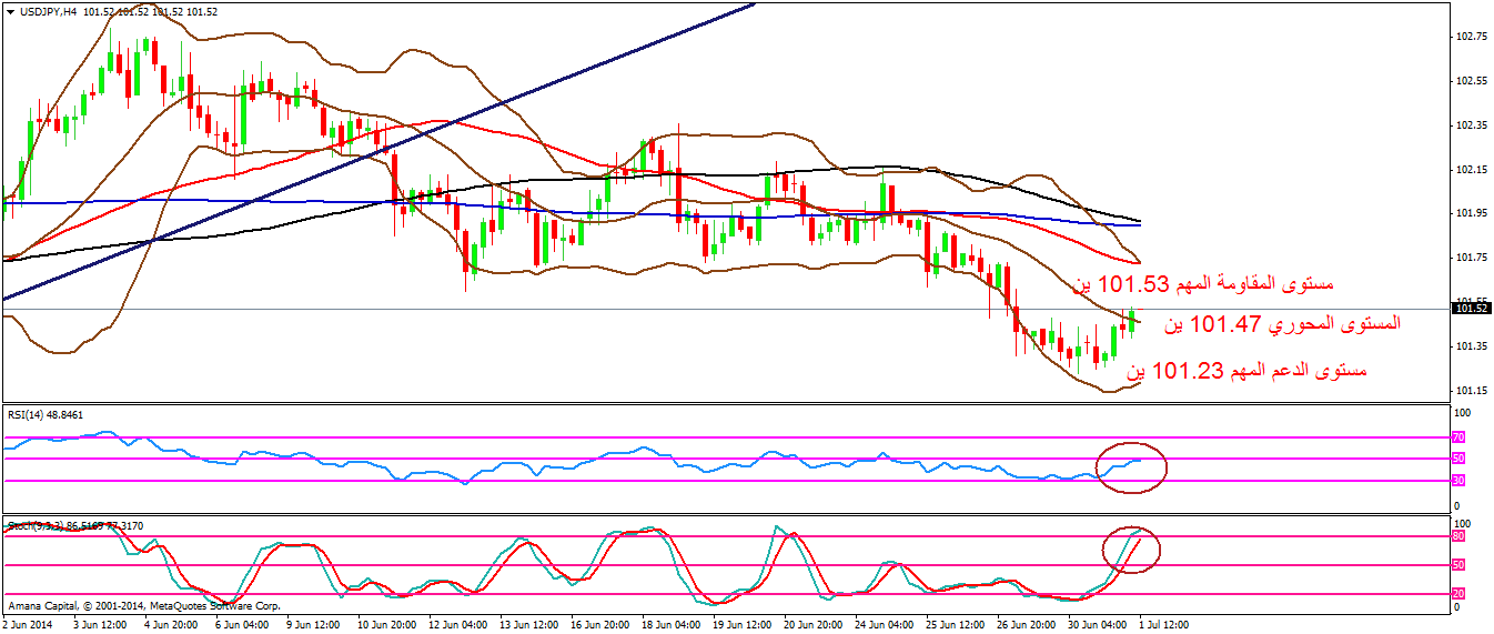 USDJPY