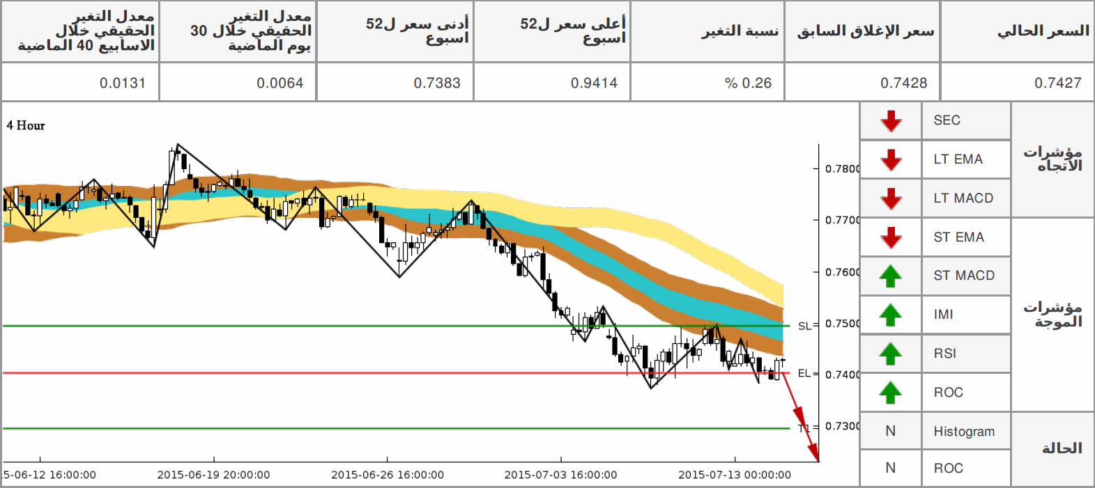 الاسترالي دولار