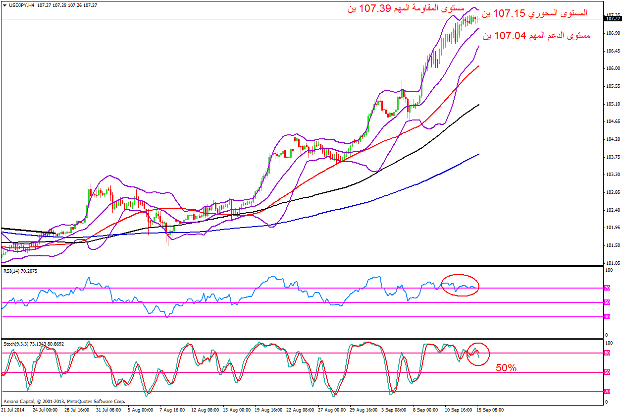 USDJPY