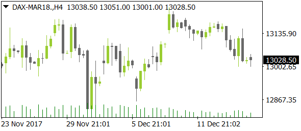 DAX-MAR18nt12202017