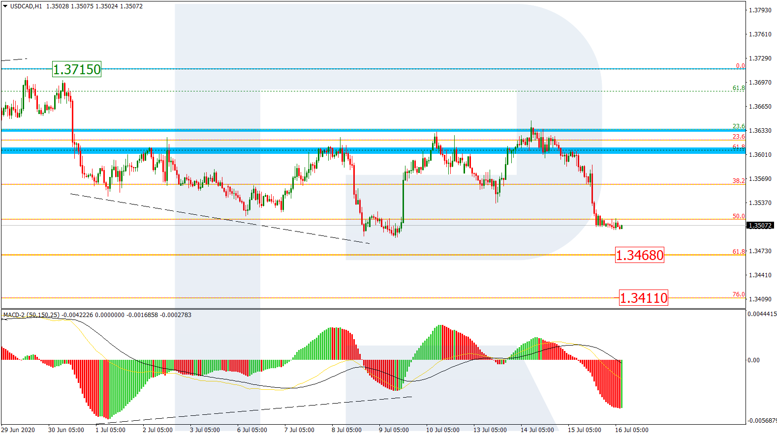 USDCAD_H1 الدولار/كندي