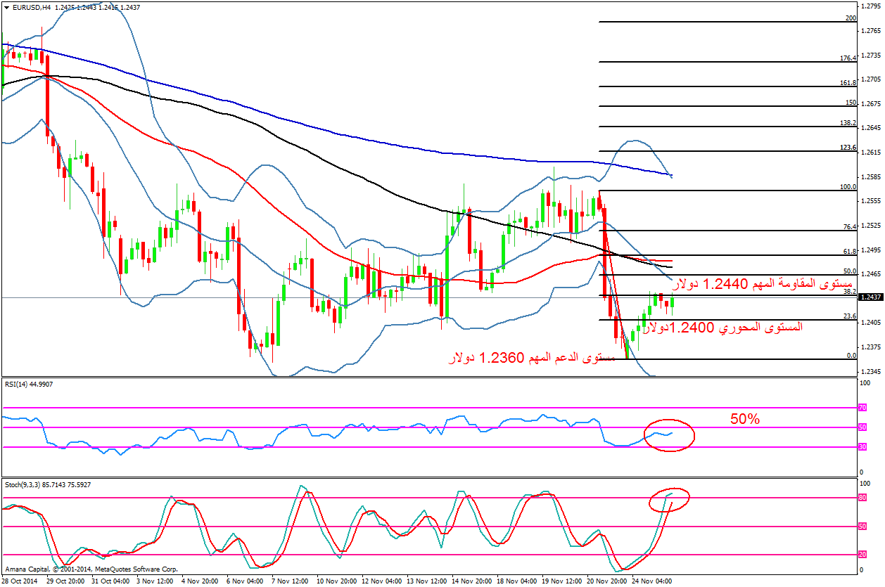 EURUSD