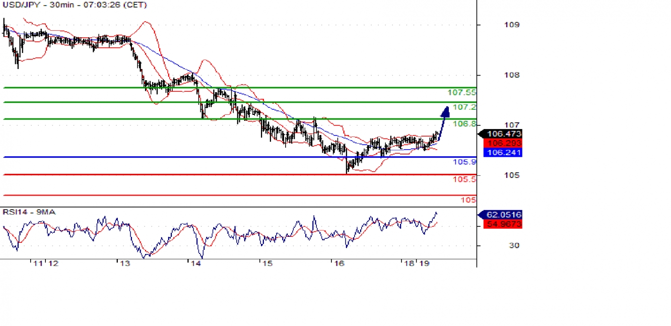 usdjpy 30m