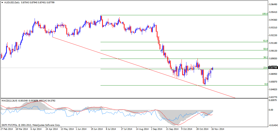 aud-usd