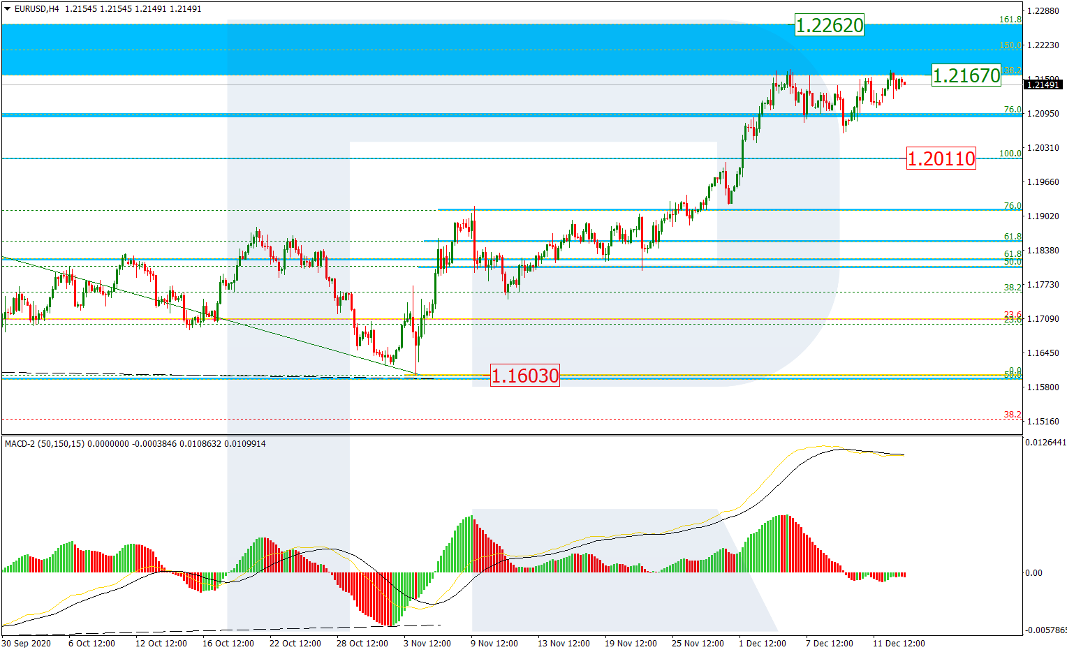 EURUSD_H4 اليورو/دولار على إطار أربع ساعات