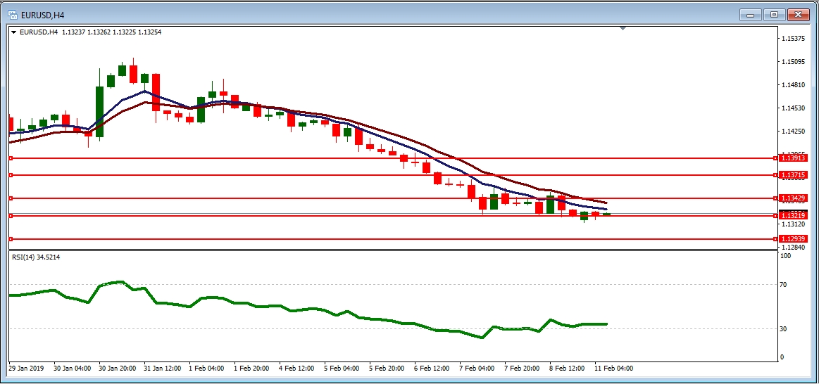 EURUSD