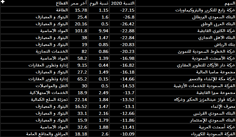 للاستثمار سهم البنك السعودي أرقام :