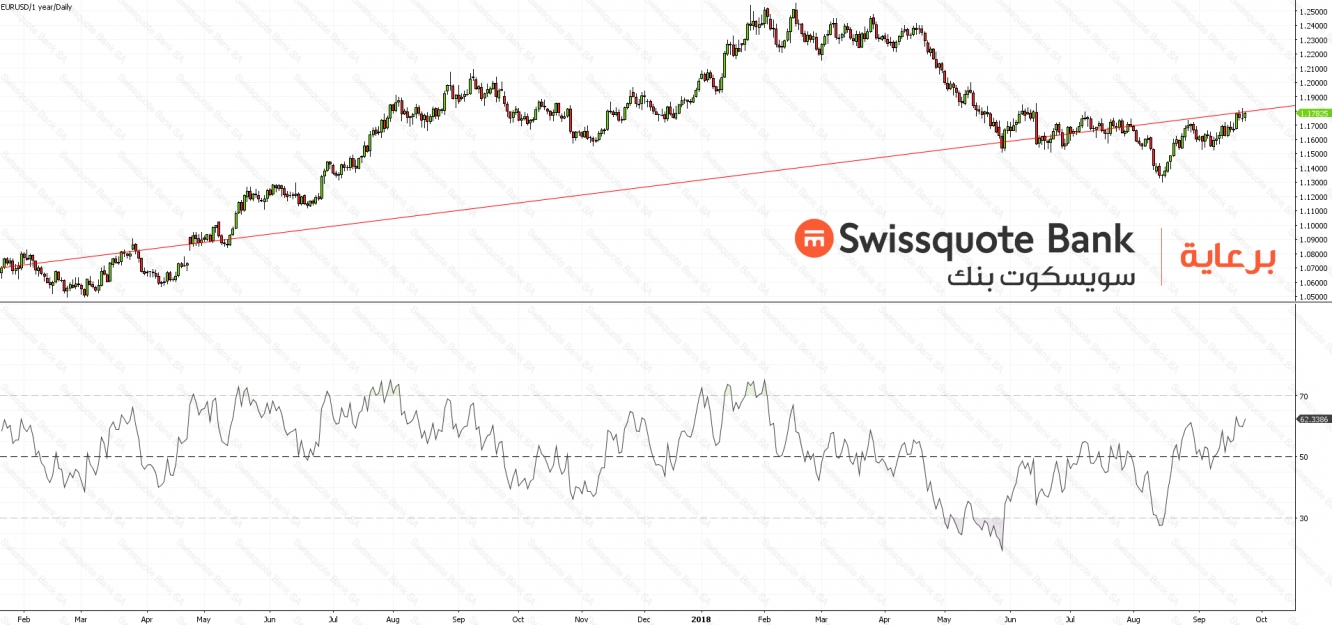 EURUSD