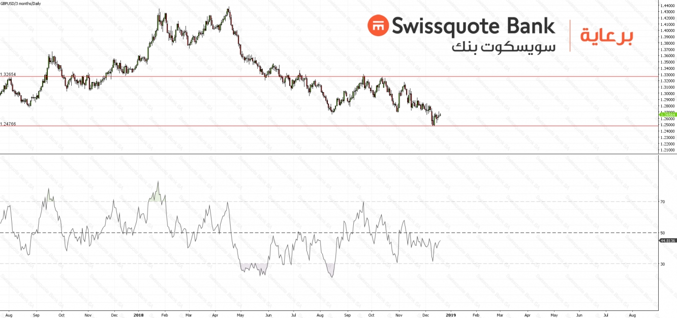 GBPUSD