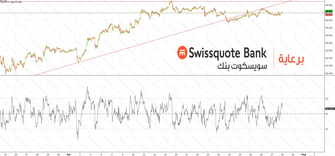 CADJPY Chart