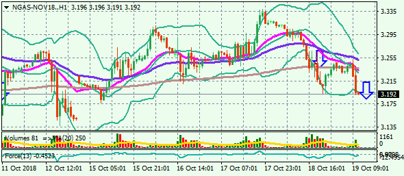 NGAS-NOV18.H1 19.10