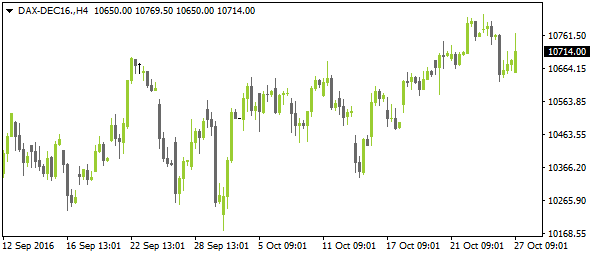 DAX-DEC16nt10272016