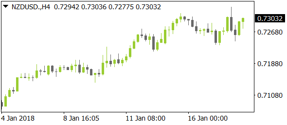 NZDUSDnt01182018