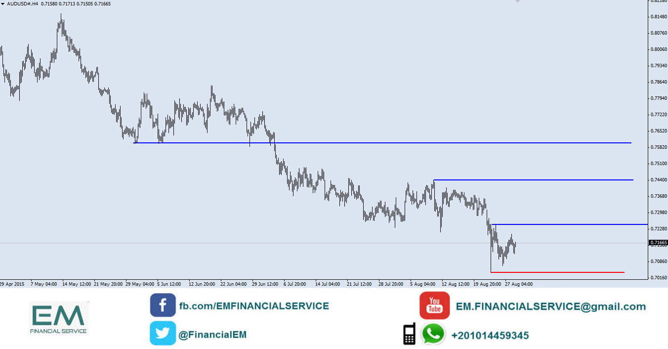 audusd 4h chart