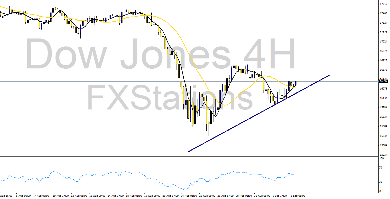 dow jones