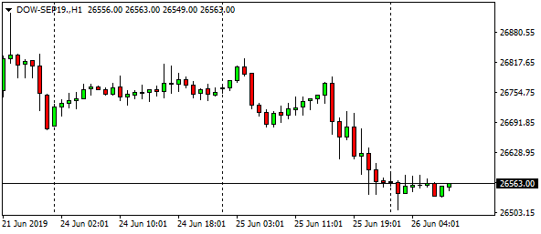 dow-sep19-h1