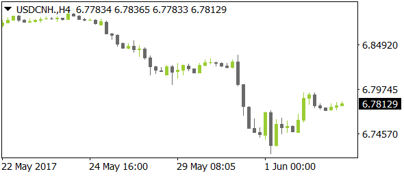 usdcnhnt06052017