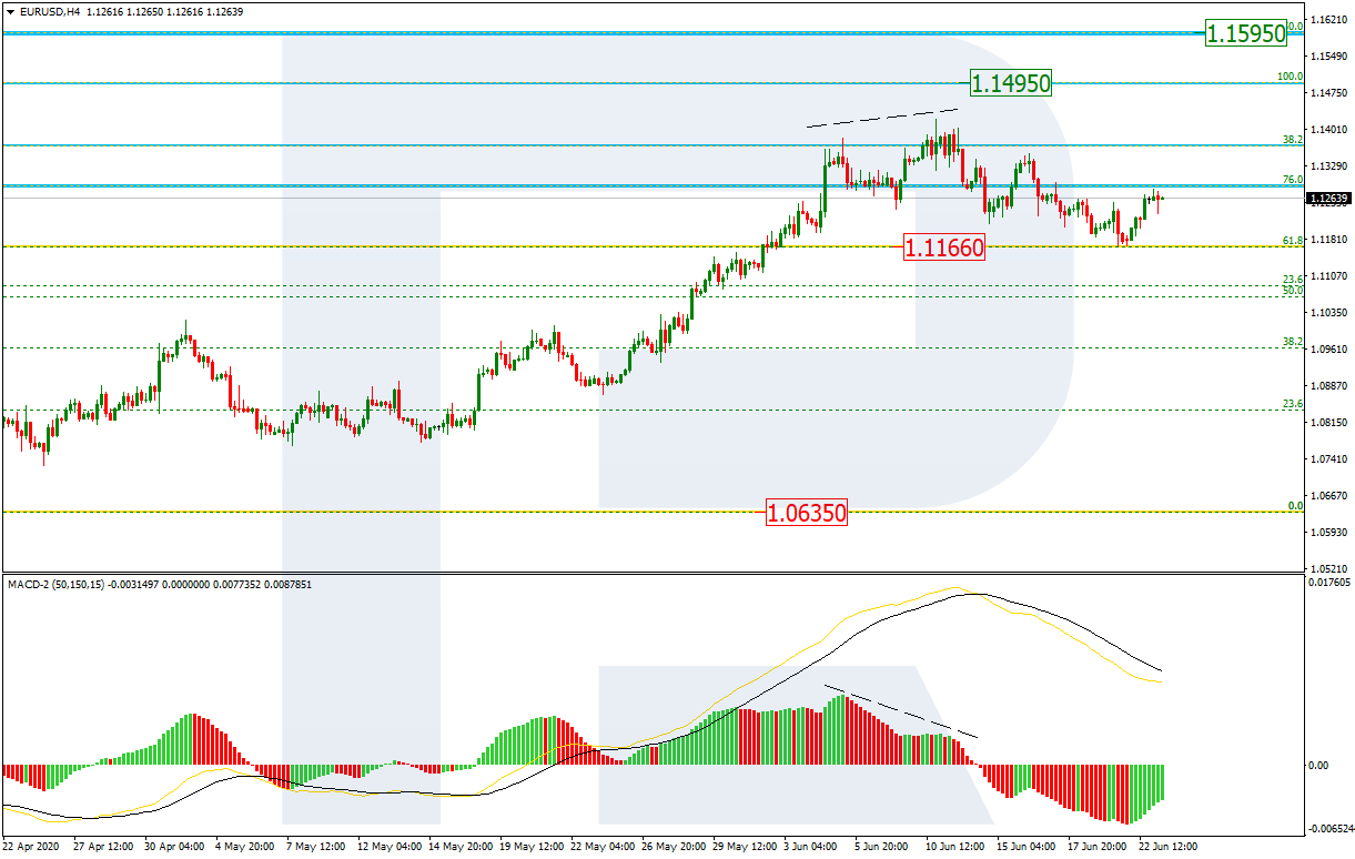 EURUSD_H4 اليورو/دولار على إطار أربع ساعات